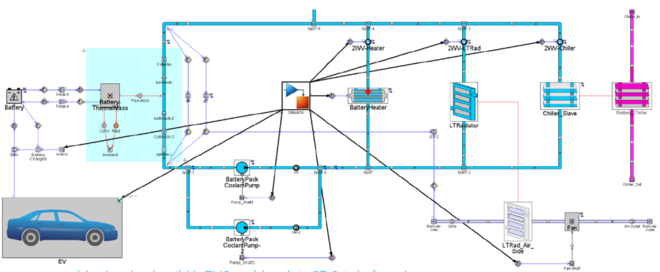 Thermal Management System 