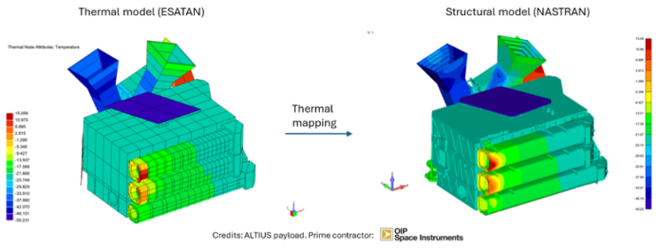 Thermal engineering & analysis