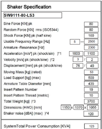 Vibration testing for flight equipment