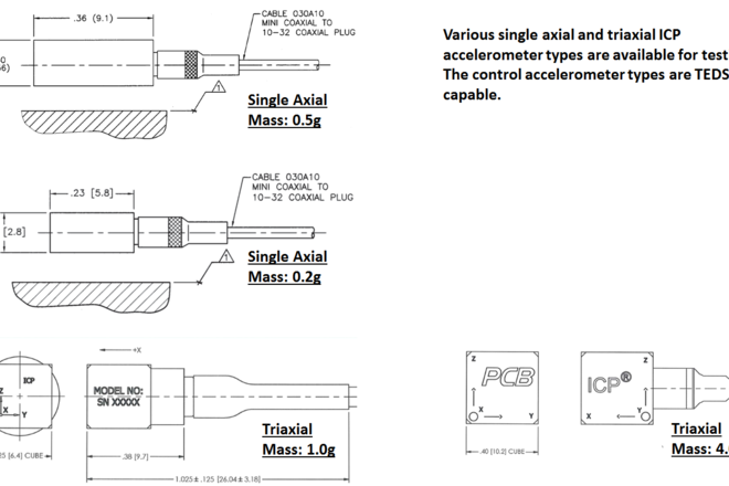 Vibration testing for flight equipment
