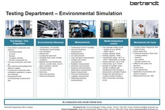Standard: Enviromental Simulation thermal test
